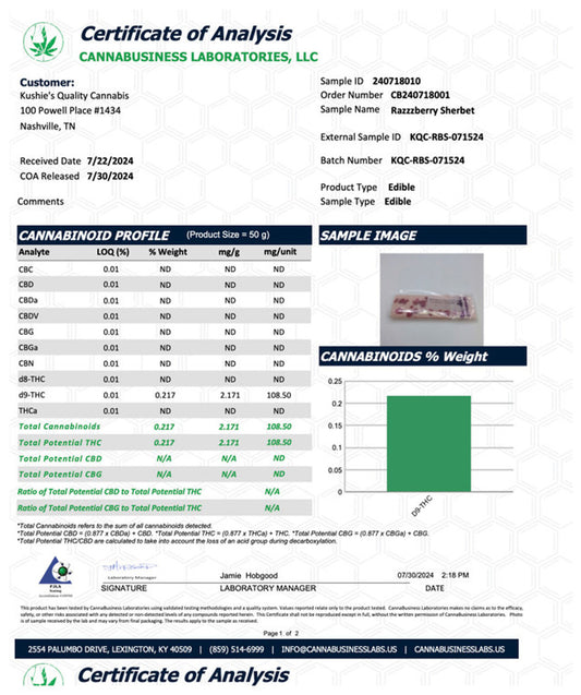 Kushies' Δ9 Chocolate Bars