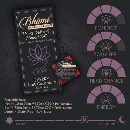 Bhumi Cherry Performance Dark Chocolate
