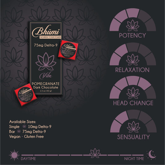 Bhumi Peppermint White Chocolate Bar + Caffeine