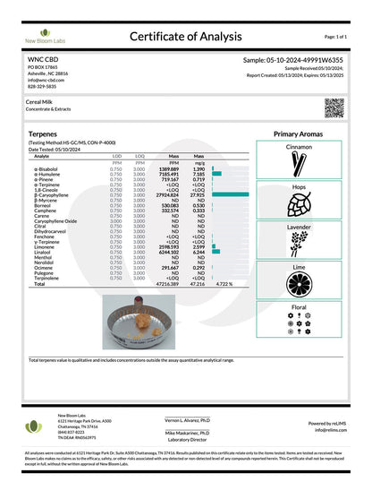 Cereal Milk Sugar (85.300% THCa)